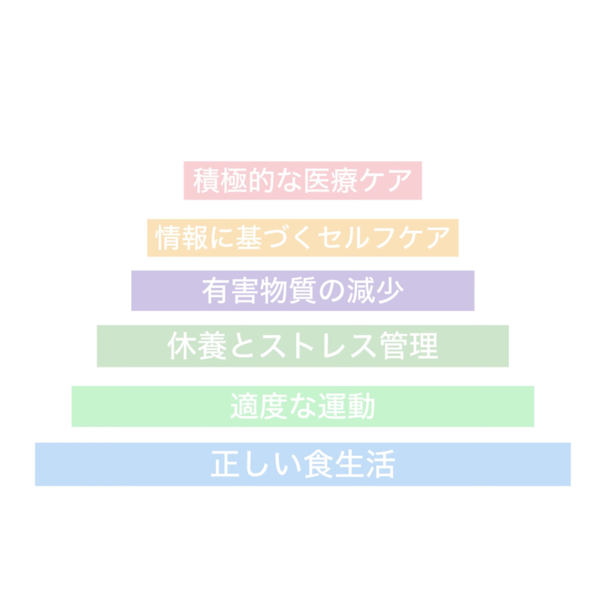 ウェルネスピラミッド
